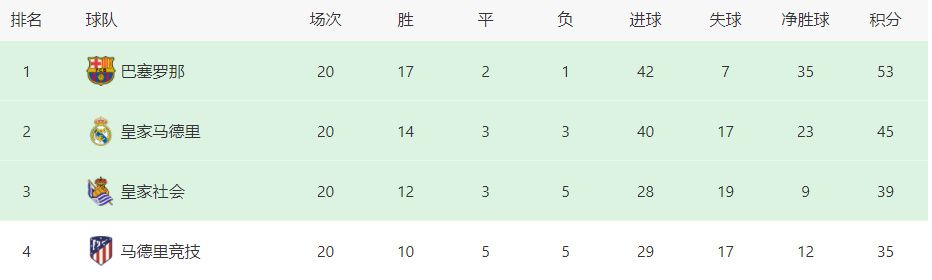 上半场伤停补时1分钟，半场结束拜仁暂2-1沃尔夫斯堡。